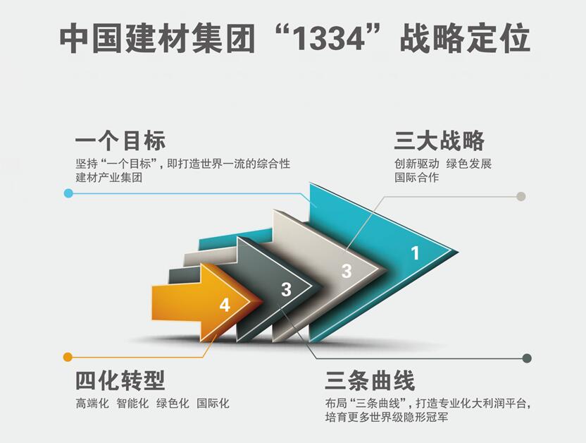 云顶集团3118(中国)官方网站