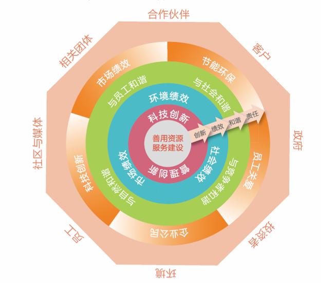 尊龙凯时登录首页(中国游)官方网站