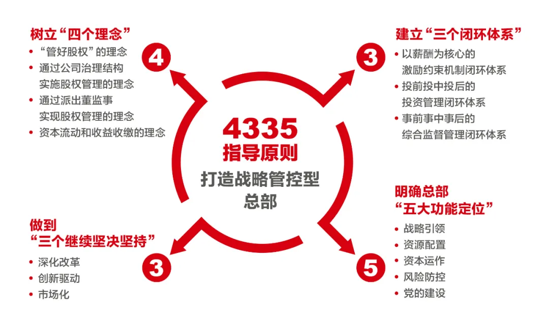 《学习时报》刊发周育先署名文章：全面建设世界一流材料产业投资集团